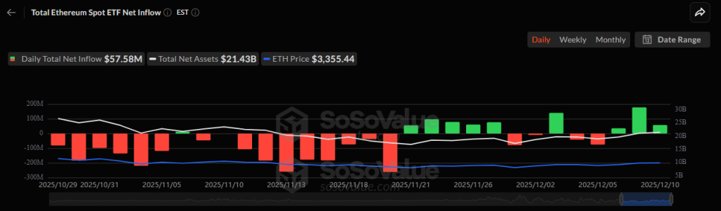 Why Are Whales Shifting from BTC to ETH Now? Is Ethereum Price Gonna Explode?