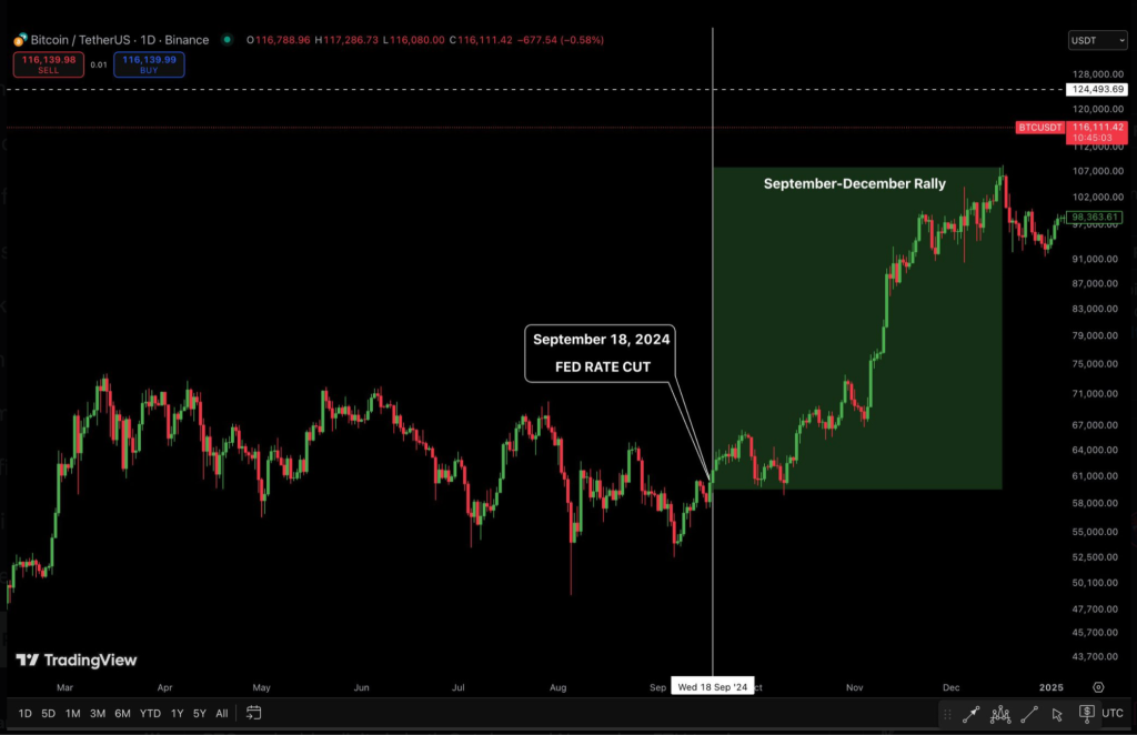 usdt BTC