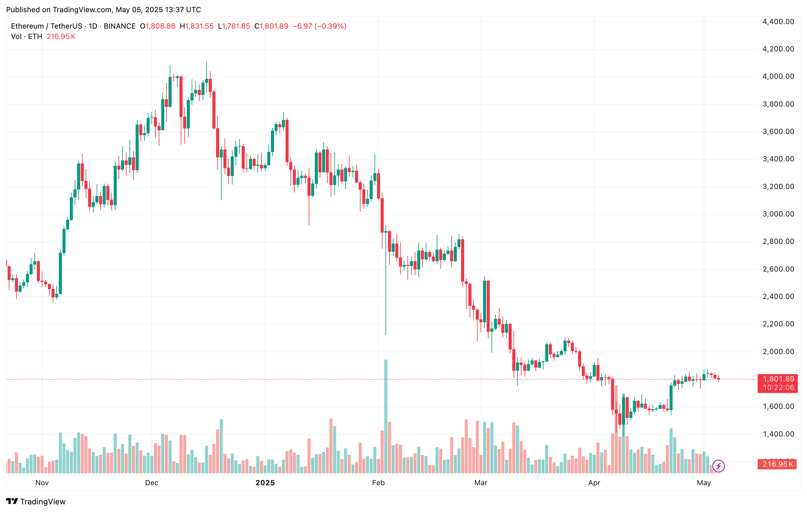 ethereum