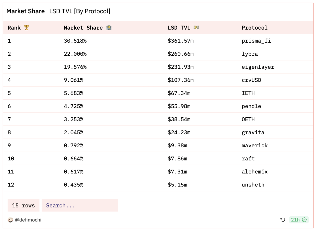 PSE Trading：LSDFi的困境与未来