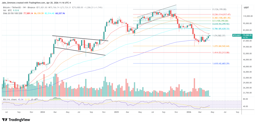 Bitcoin Rally May Be A Trap As Whales Sell Into Strength