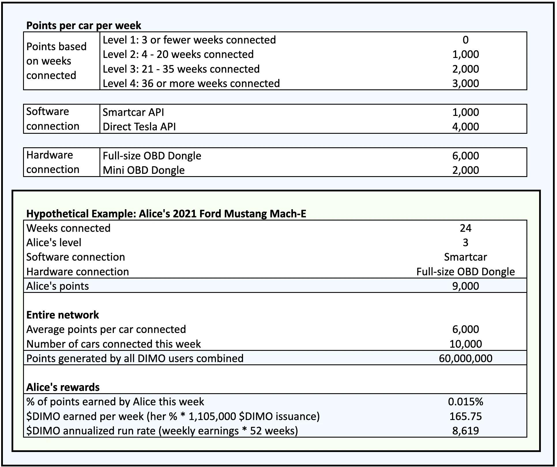 LD Capital：Mobile 7天十倍DePin赛道破圈在老钱入局前夕