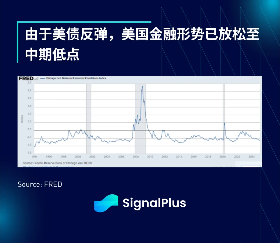 SignalPlus宏观分析特别版：FAFOnomics