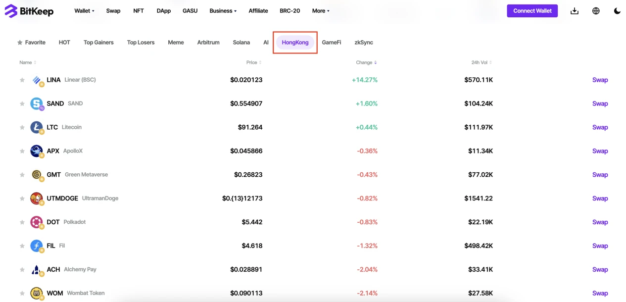 BitKeep研报：香港的区块链发展进程