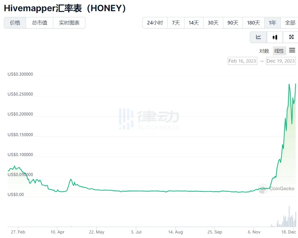 DePIN赛道崛起，一览6个值得关注的项目