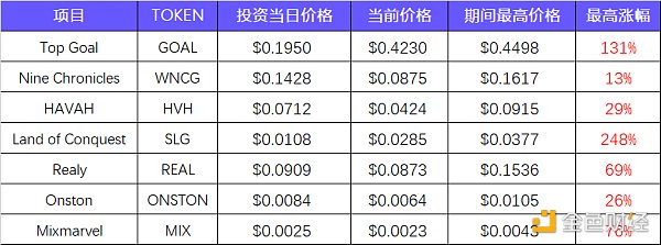 简析DWF Labs：出手频繁，颇具争议的加密做市商