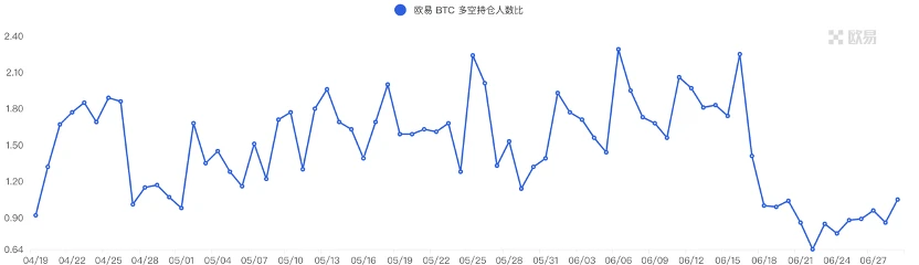 Foresight Ventures市场周报：大环境震荡，大趋势必涨