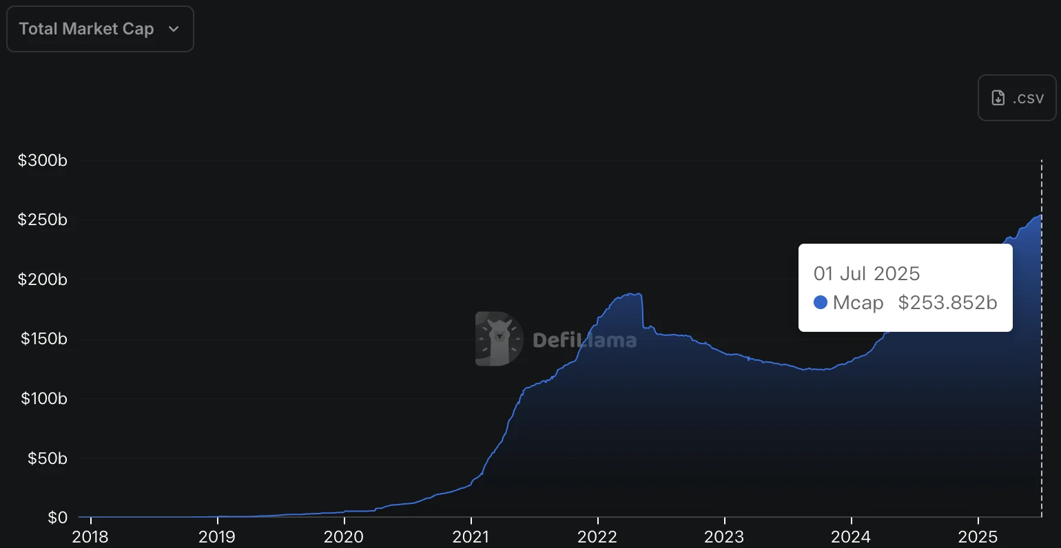 稳定币不是Web3专属，传统企业全面入场