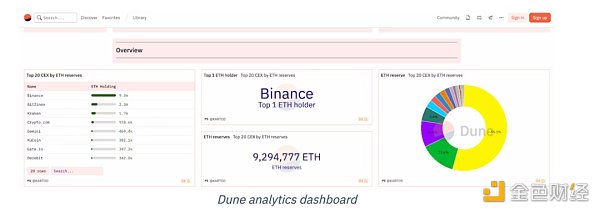 深度解析：区块链数据工具Dune是如何快速崛起的