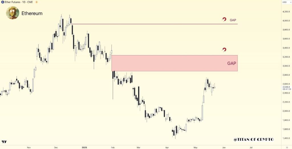 eth chart
