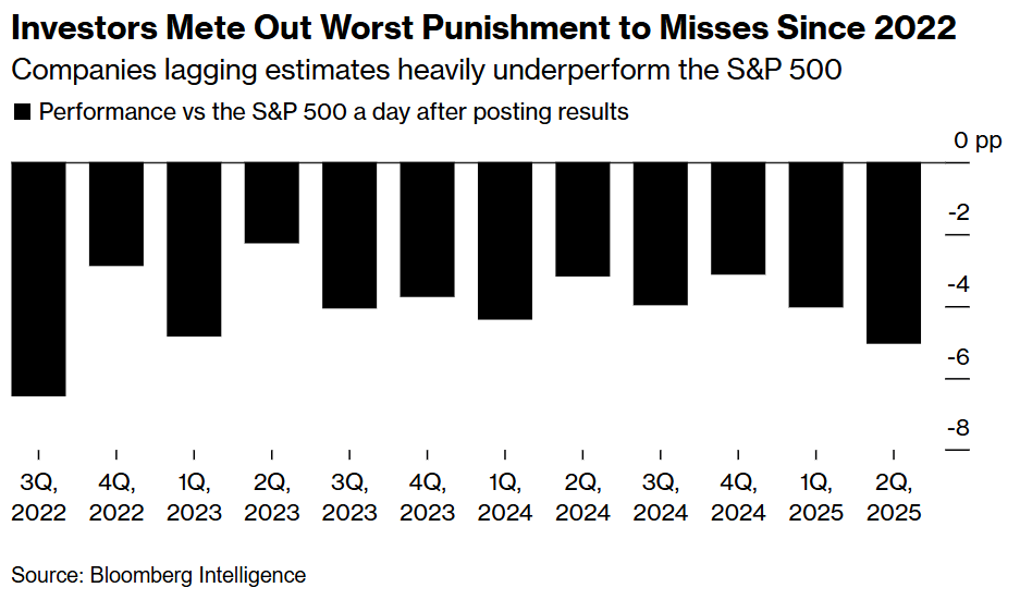 Broader Markets Refuse to Budge to Trump Tantrums