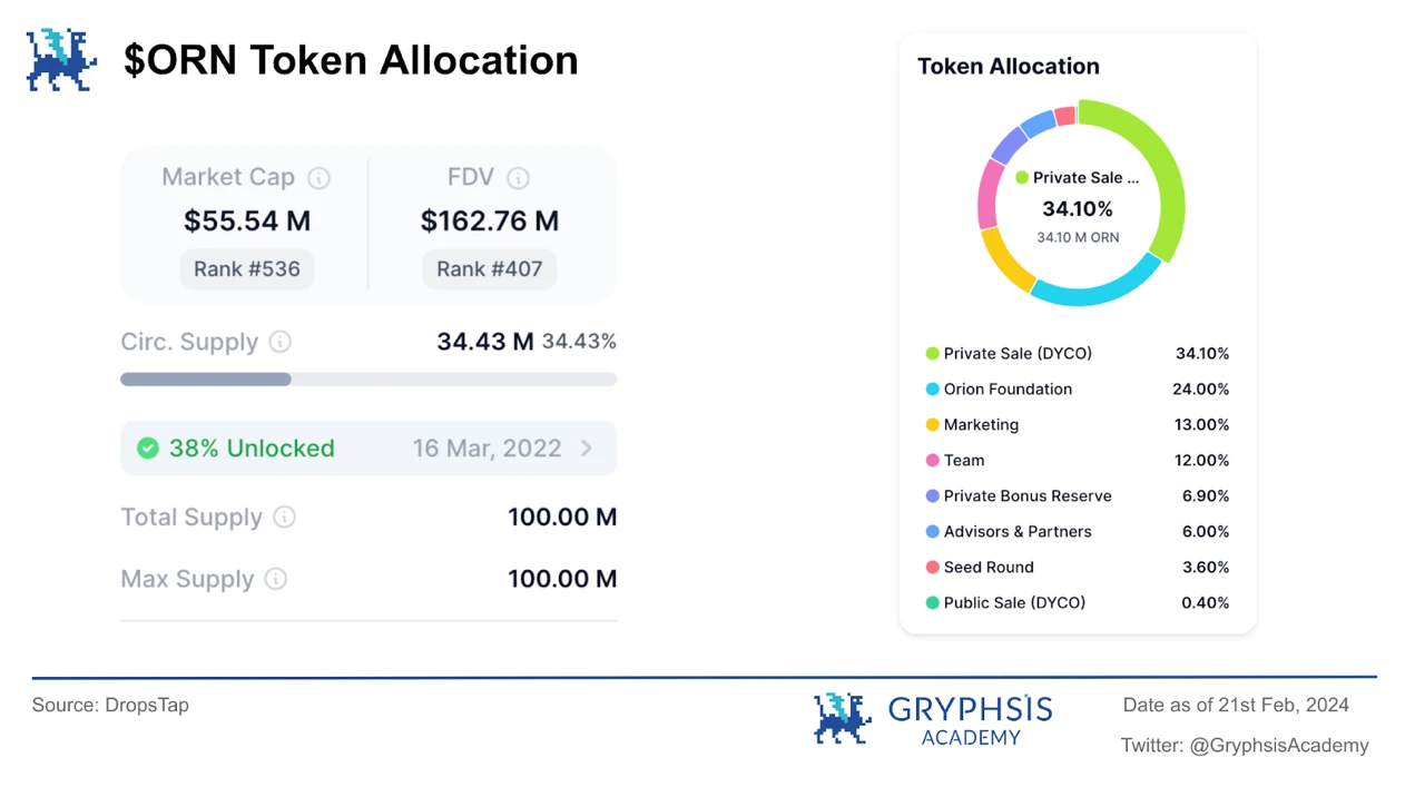 深度解析Orion: 聚合终极流动性，驱动加密交易新态势