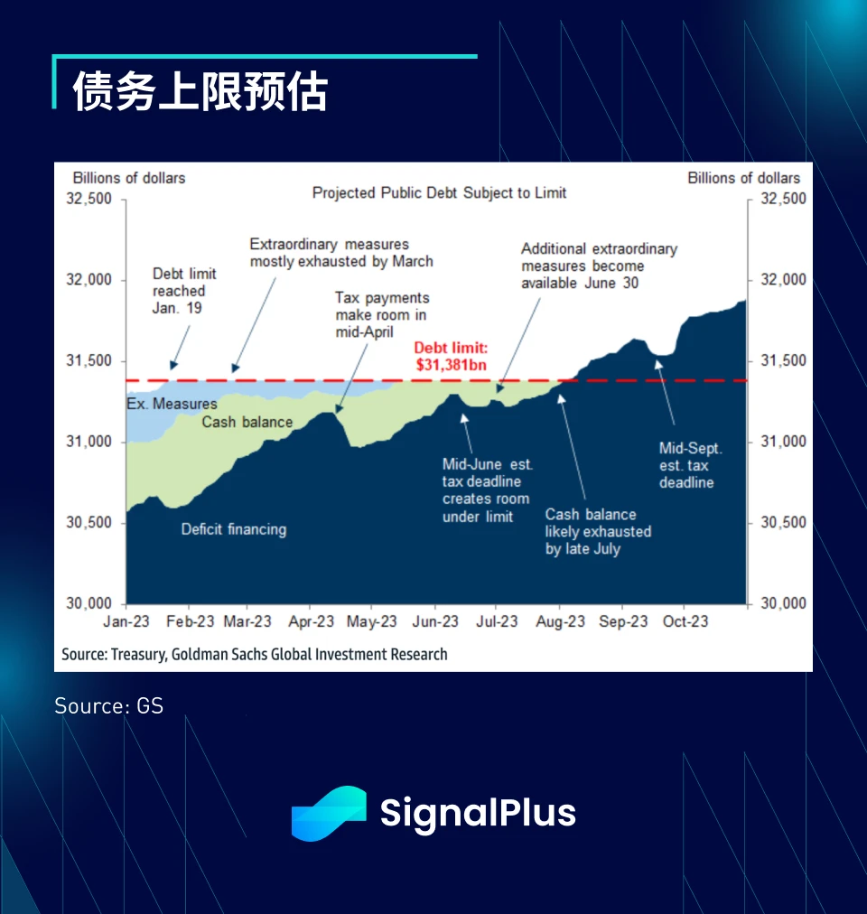 SignalPlus：利率飞涨，银行衰落特别版