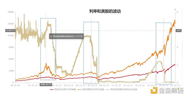 Binary Research：暴跌下的启示，探寻加密资产的金融属性周期