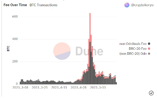 全面解读BRC-20：全新叙事还是泡沫盛宴？