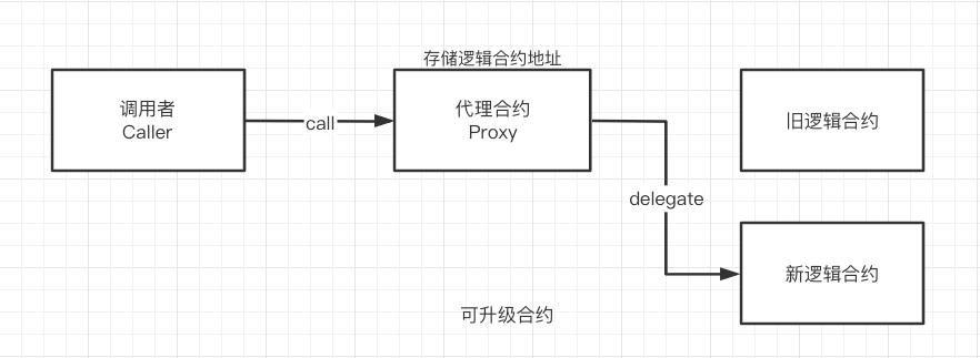 Rollup最大的信任风险：无法忽视的“人治”问题