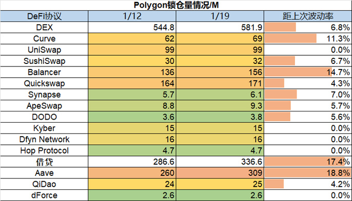 Foresight Ventures Weekly Brief：市场中期反弹，今年开局良好