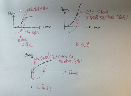 有谁能救救这么丑的图啊？