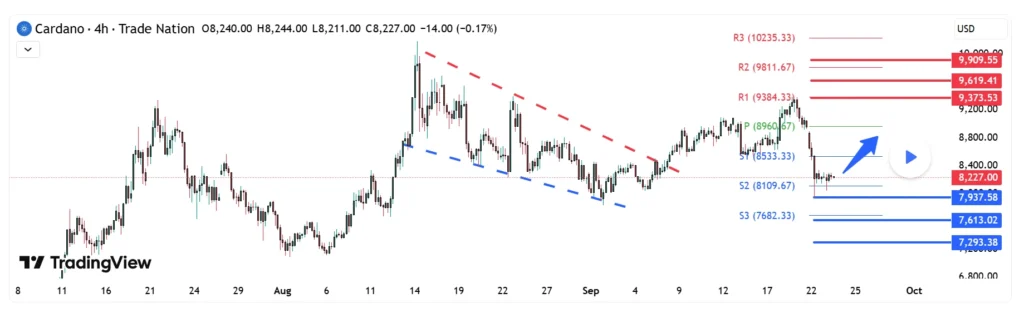 chart77427