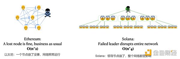 全面对比Aptos与Solana：Aptos将成为Solana的强劲对手？