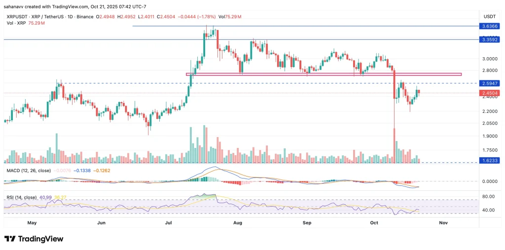 xrp price