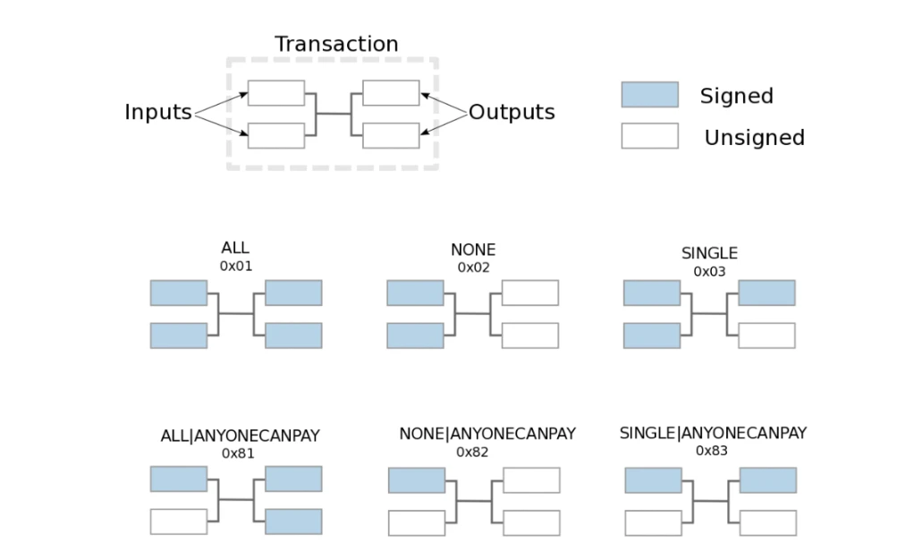 HashKey Capital研报：Covenants，<a href=