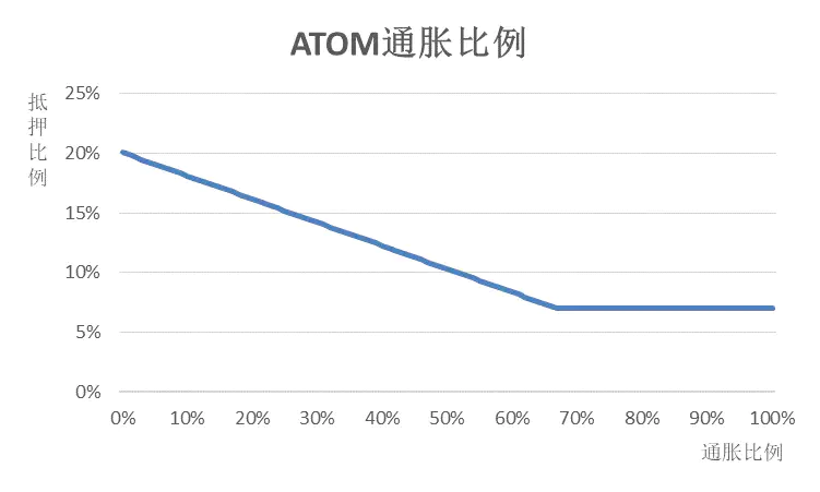 以太坊