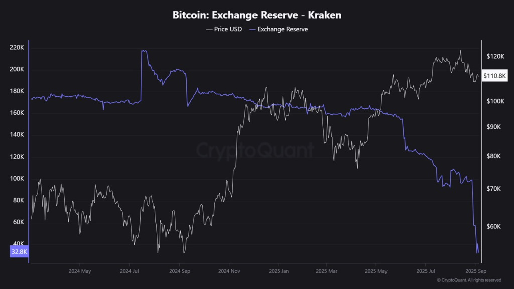 Will Institutional Buying Push BTC Price USD to New Highs?
