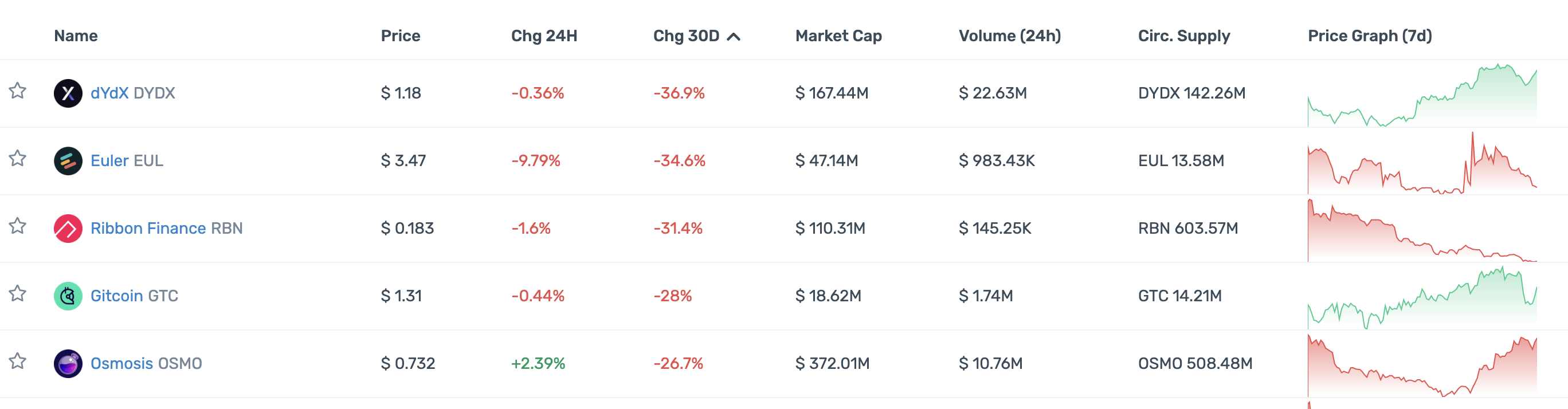 一览顶级加密投资机构Portfolio现状：多数已沦为Shitcoin