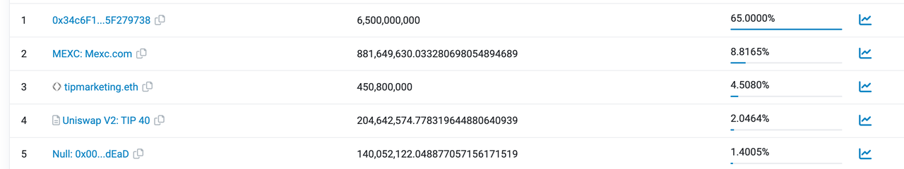 MetaTrust：TipCoin中心化风险分析报告