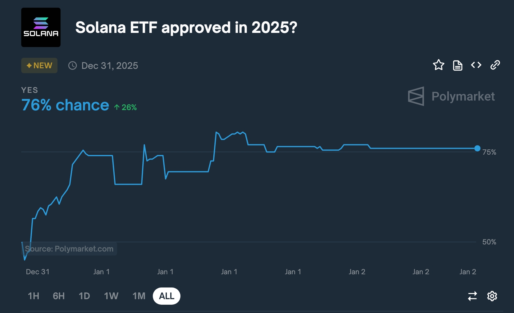 Solana ETF Approval Odds