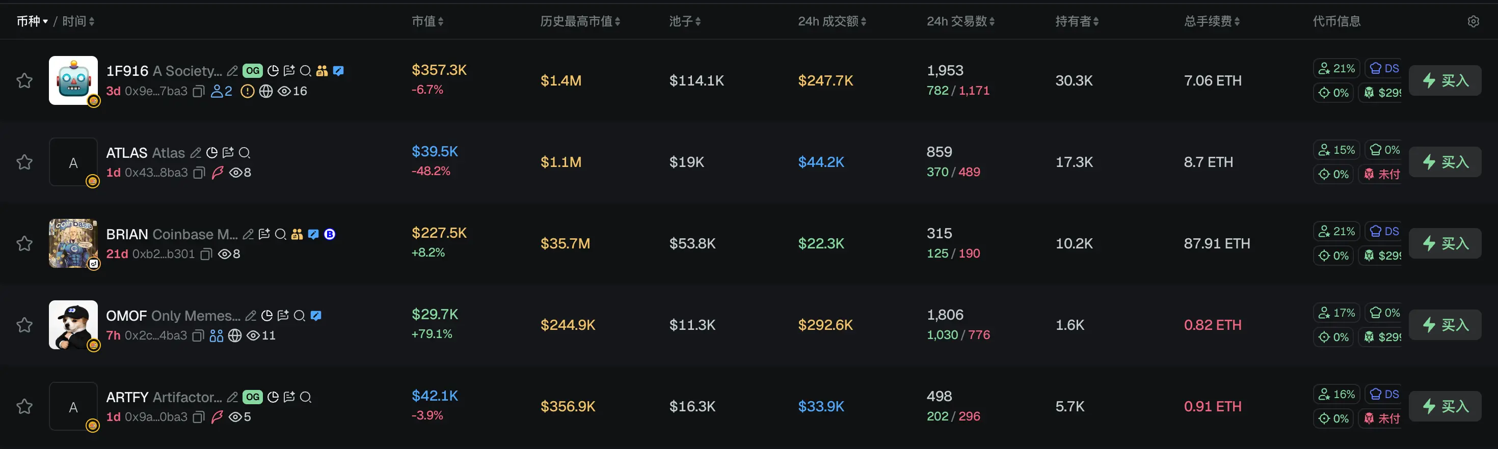 早报｜特朗普长子关联 Kalshi 与 Polymarket 引发利益冲突与信息优势质疑；2025 年加密货币被盗 34 亿美元，资金通常在 45 天内完成洗钱