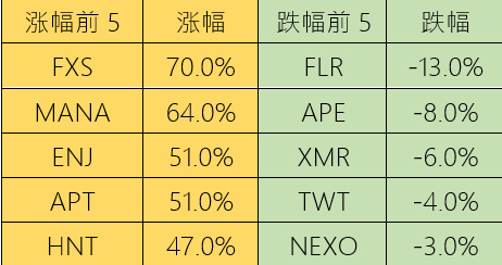 Foresight Ventures Weekly Brief：市场中期反弹，今年开局良好