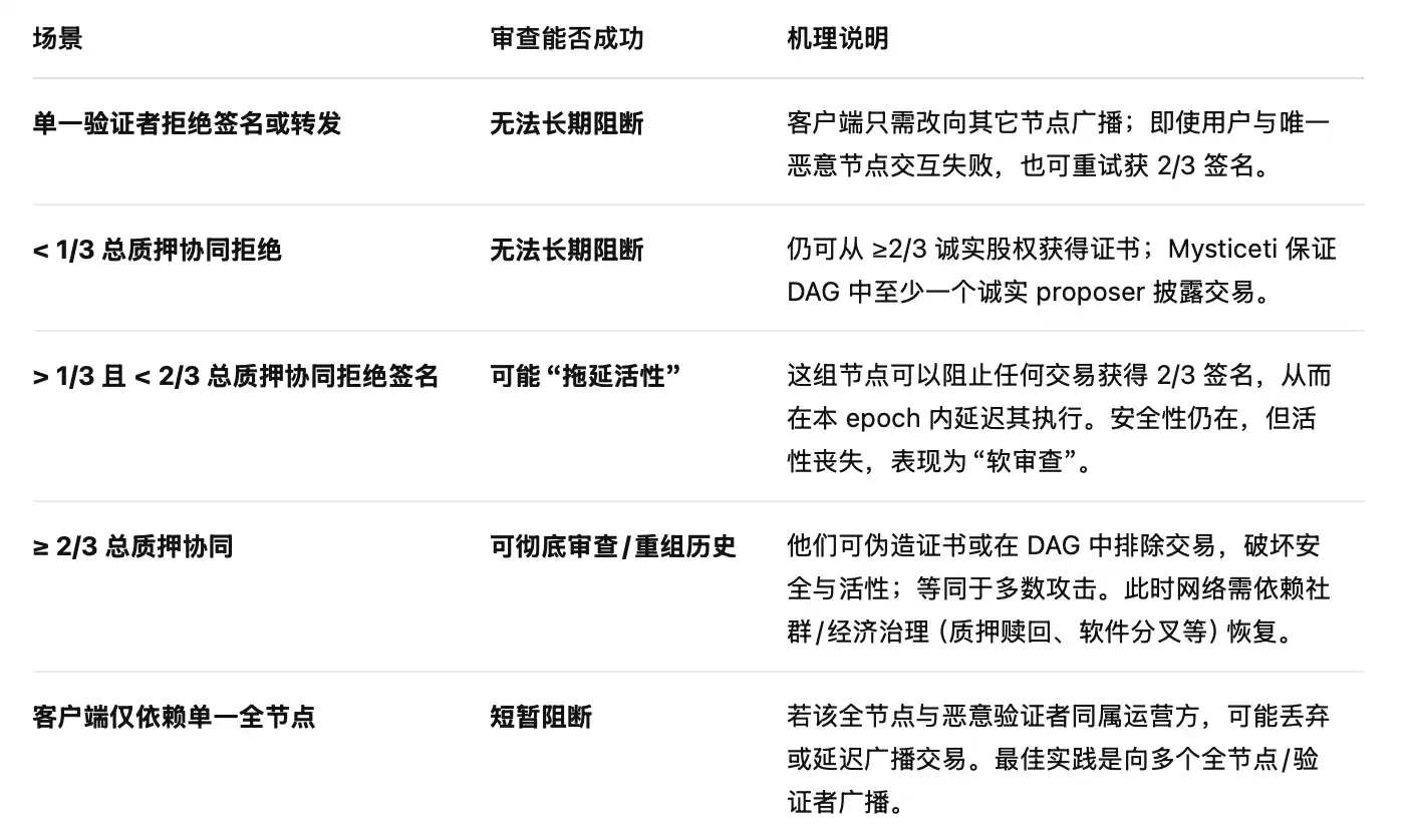2.6亿美元惊天漏洞：Sui生态龙头DEX遭预言机攻击，官方“冻结交易”陷中心化争议