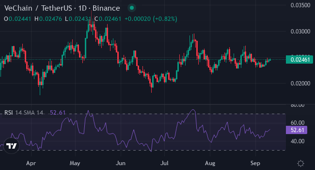 Chart VET