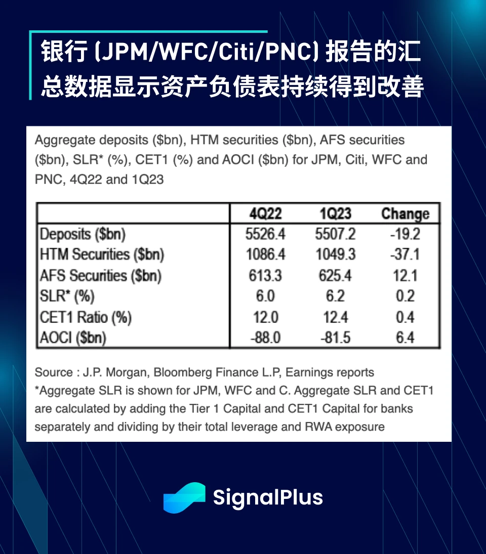 SignalPlus每日资讯 (20230417)