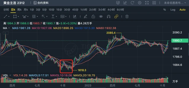 LD Capital：多维度分析BTC是否真正属于避险资产