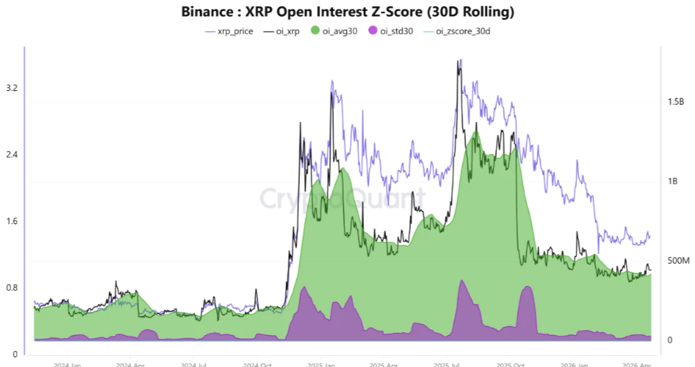 XRP open interest