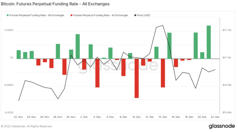 Foresight Ventures Weekly Brief：矿工破产，市场深陷泥沼