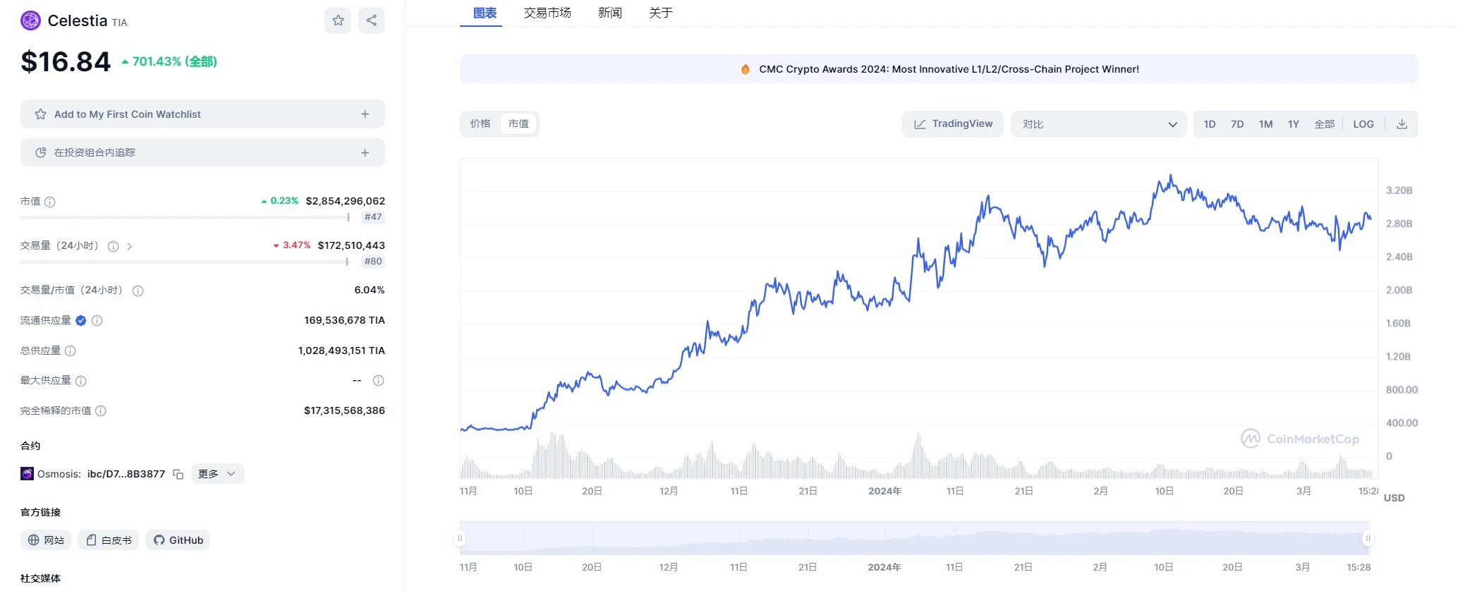 复盘14个顶级项目：从0到1，他们做对了什么？