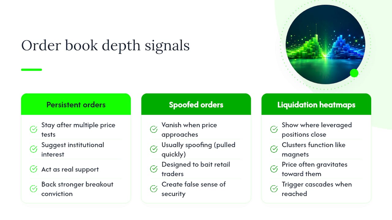 What Does Order Book and Depth Analysis Tell You? — overview diagram