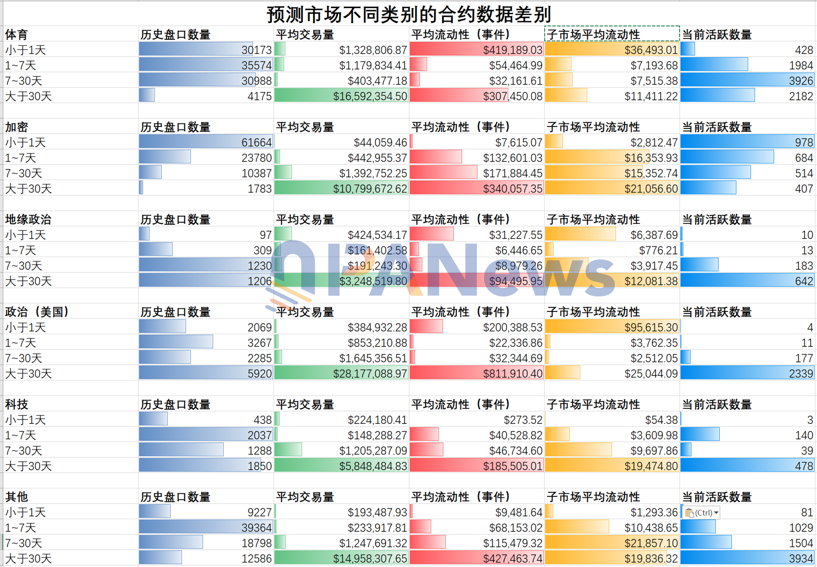 深挖29万条市场数据：揭示Polymarket流动性的6个真相