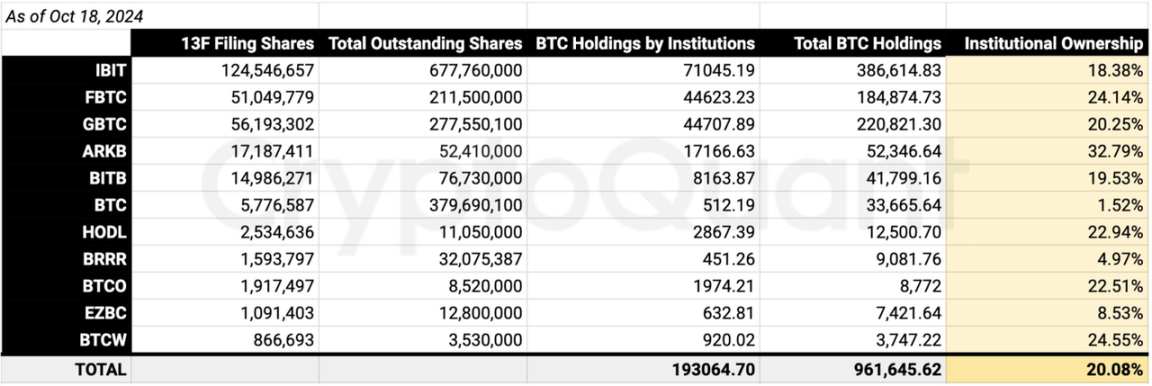 BTC冲破7.1万美元，新高近在咫尺？