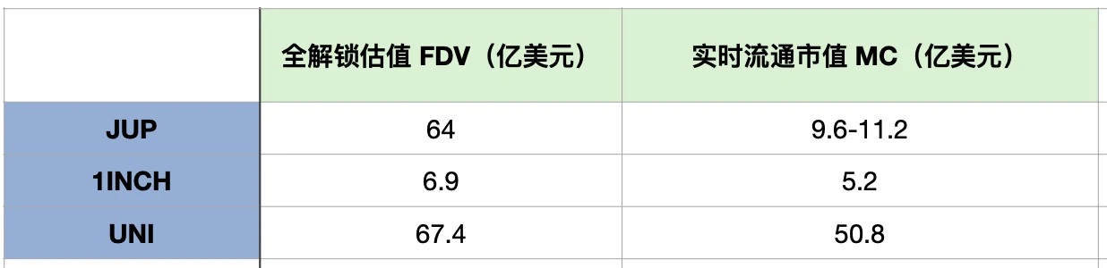 Jupiter发币时间确认，能否重演JTO的造富奇迹？