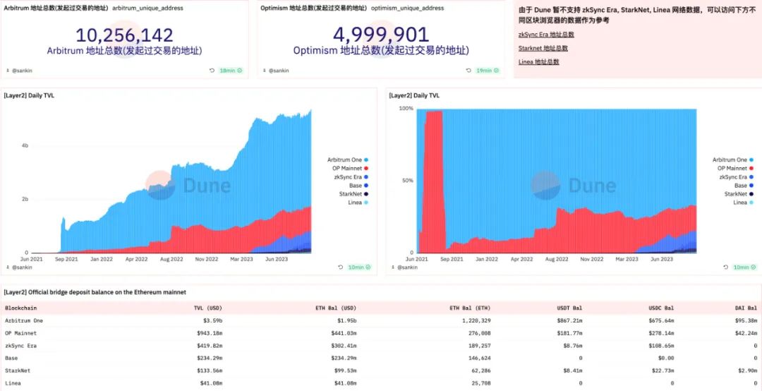 区块链数据业务现状与未来发展方向