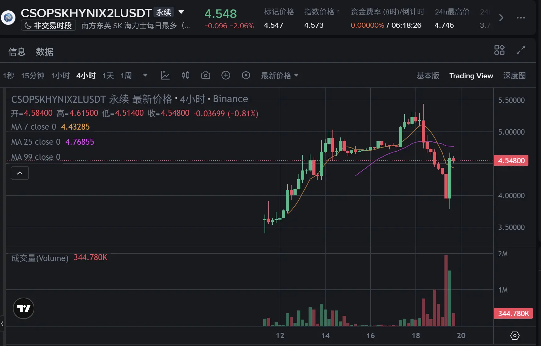 从港交所千亿爆款到币安明星合约：07709 背后，加密与 TradFi 融合的亚洲新浪潮