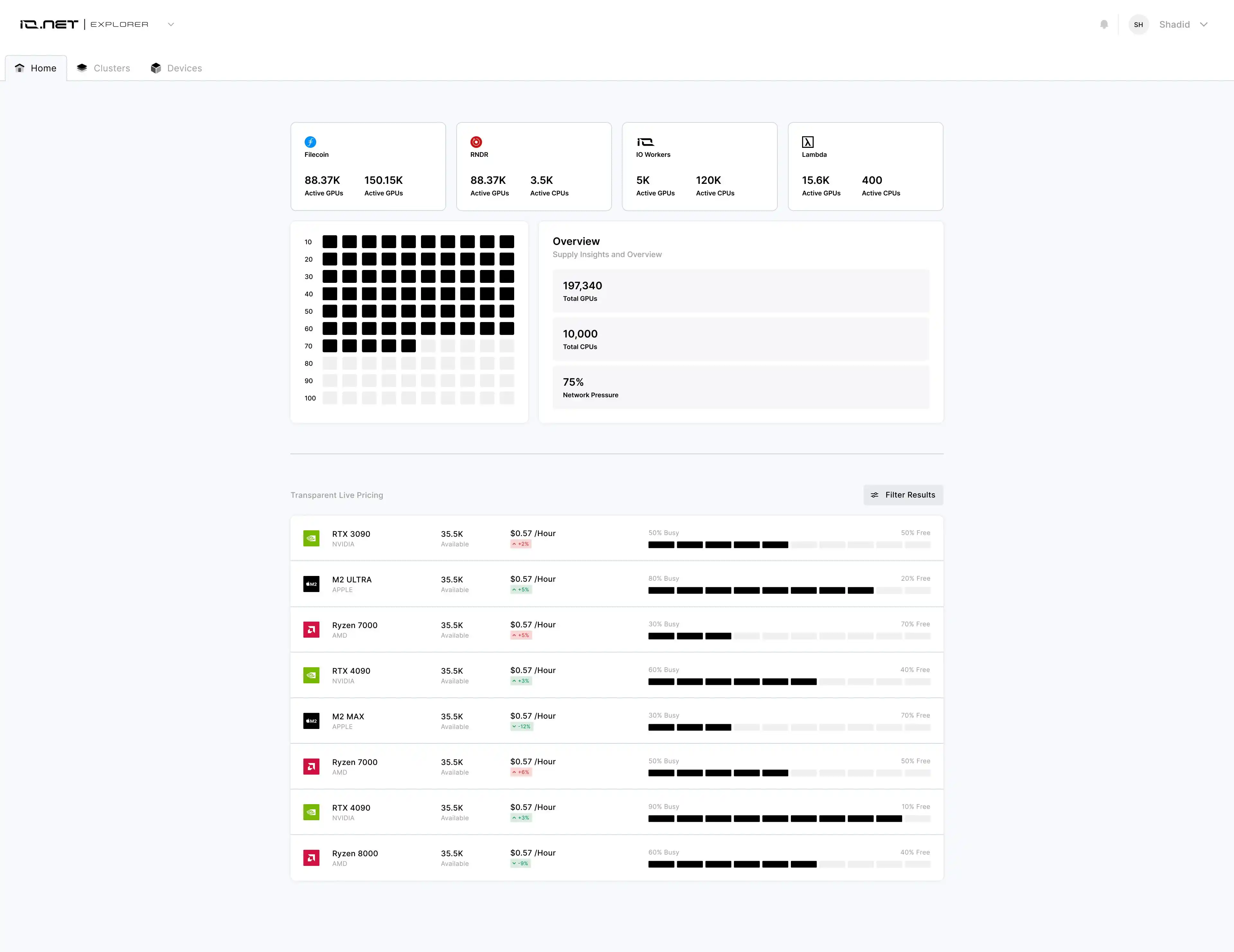 AI+Crypto赛道还有哪些值得关注的未发币项目？