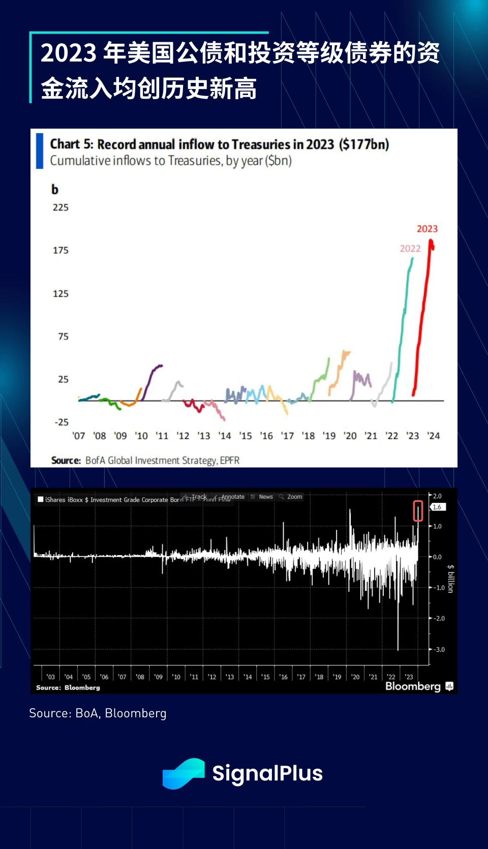 SignalPlus：2023年宏观回顾及2024年展望