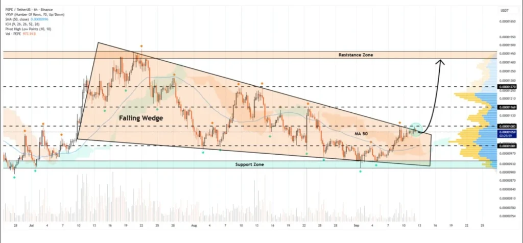 Chart355 2