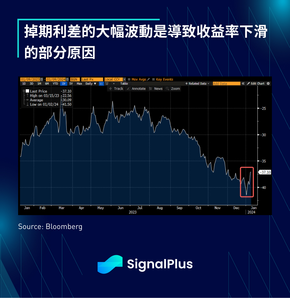 SignalPlus宏观研报特别版：放缓紧缩